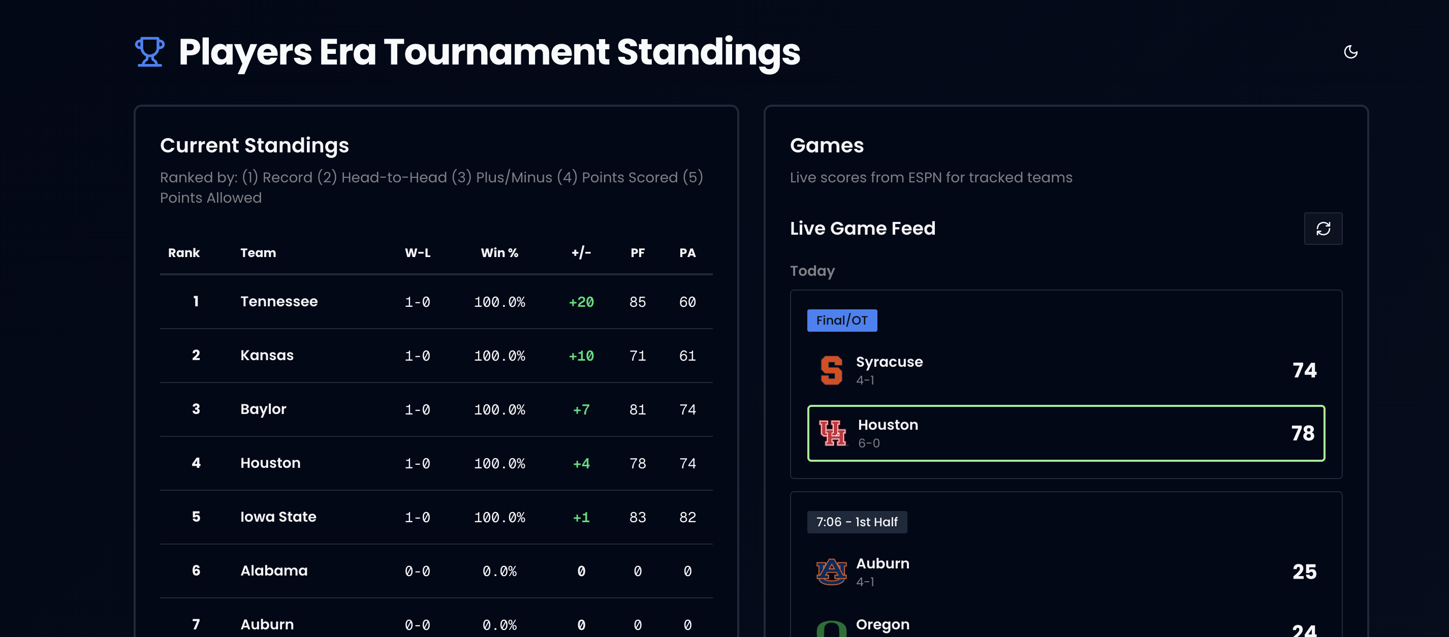 playerserastandings.com